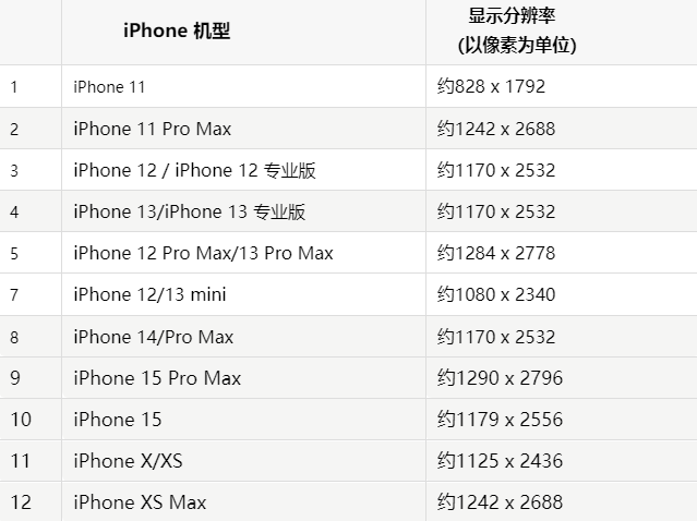 苹福清果维修分享iPhone主屏幕壁纸显得模糊怎么办