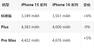 福清苹果16维修分享iPhone16/Pro系列机模再曝光