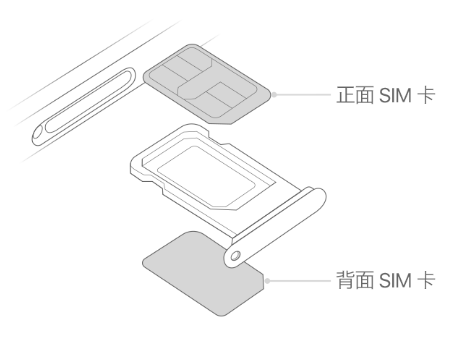 福清苹果15维修分享iPhone15出现'无SIM卡'怎么办 