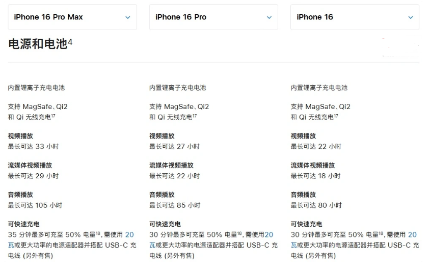 福清苹果手机维修分享 iPhone 16 目前实测充电峰值功率不超过 39W 